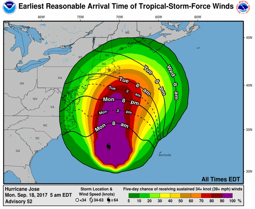 Winds Arrival Time